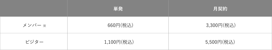 トレーニングスペースご利用料金